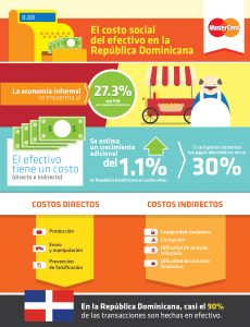 DOM - Cost of Cash - Infografia - 0516 (1)